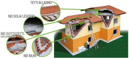 Insufflaggio per intercapedini: l'isolamento termico al giusto prezzo